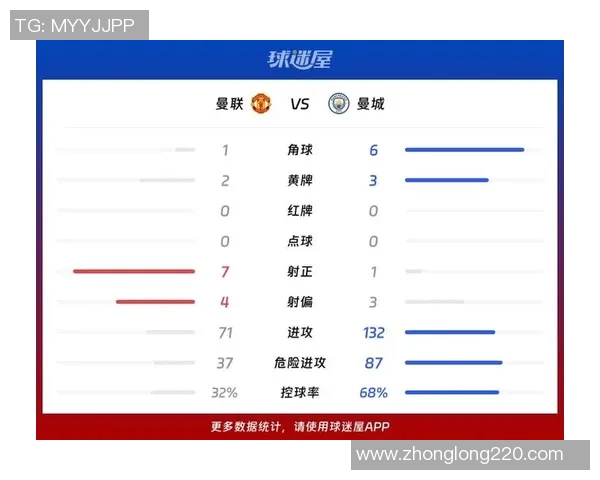 曼联与曼城谁更强大历史战绩与球员实力全面对比分析 曼联与曼城谁更强大历史战绩与球员实力全面对比分析
