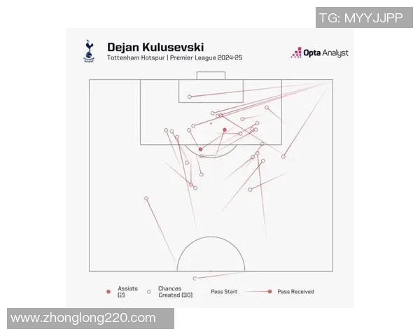 曼城与热刺角球大战分析双方战术布局与执行效果 曼城与热刺角球大战分析双方战术布局与执行效果