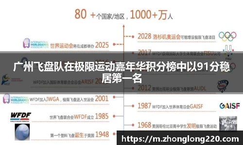 广州飞盘队在极限运动嘉年华积分榜中以91分稳居第一名