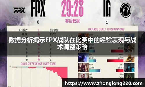 数据分析揭示FPX战队在比赛中的经验表现与战术调整策略
