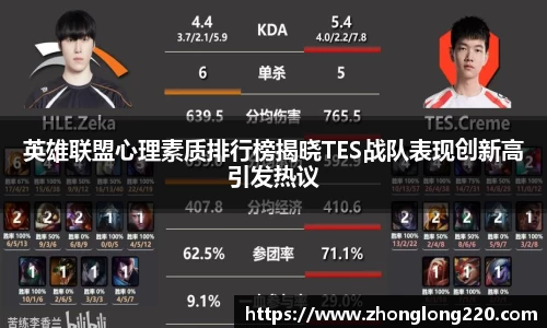 英雄联盟心理素质排行榜揭晓TES战队表现创新高引发热议
