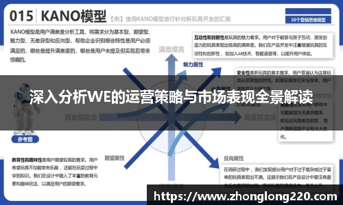 深入分析WE的运营策略与市场表现全景解读