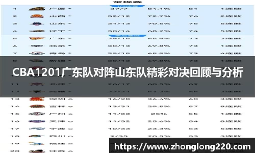 CBA1201广东队对阵山东队精彩对决回顾与分析