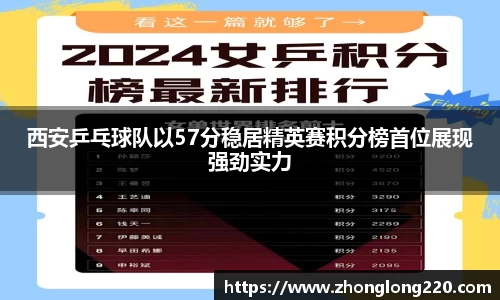 西安乒乓球队以57分稳居精英赛积分榜首位展现强劲实力